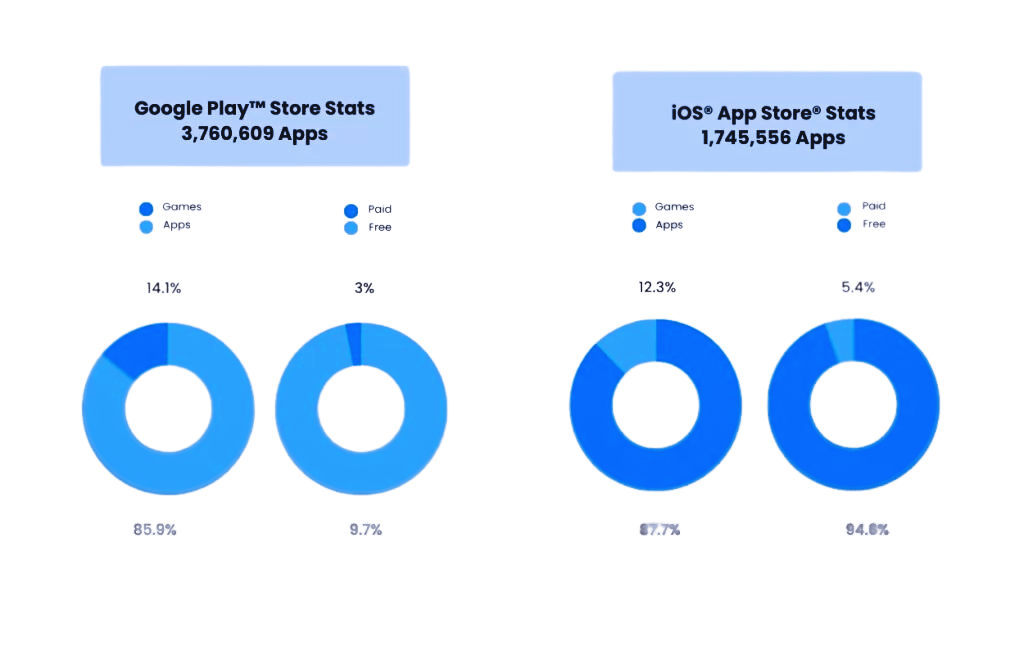 download revenue