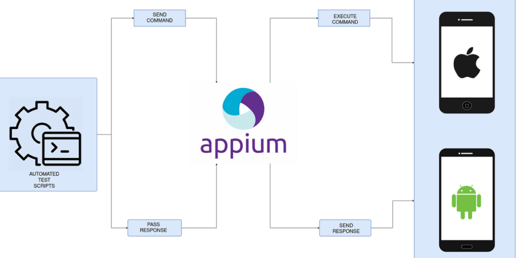 Appium