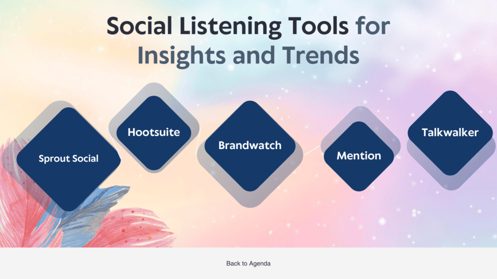 Social Listening Tools for Insights and Trends