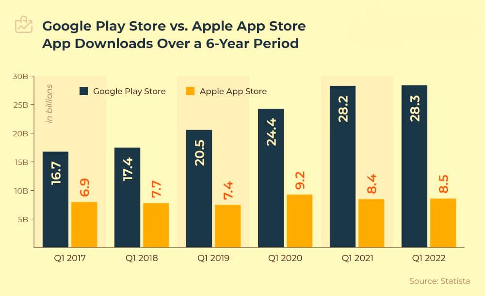 Android vs iOS Users – A Detailed Behavioral Comparison